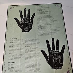 Palmistry Hand Chart Poster